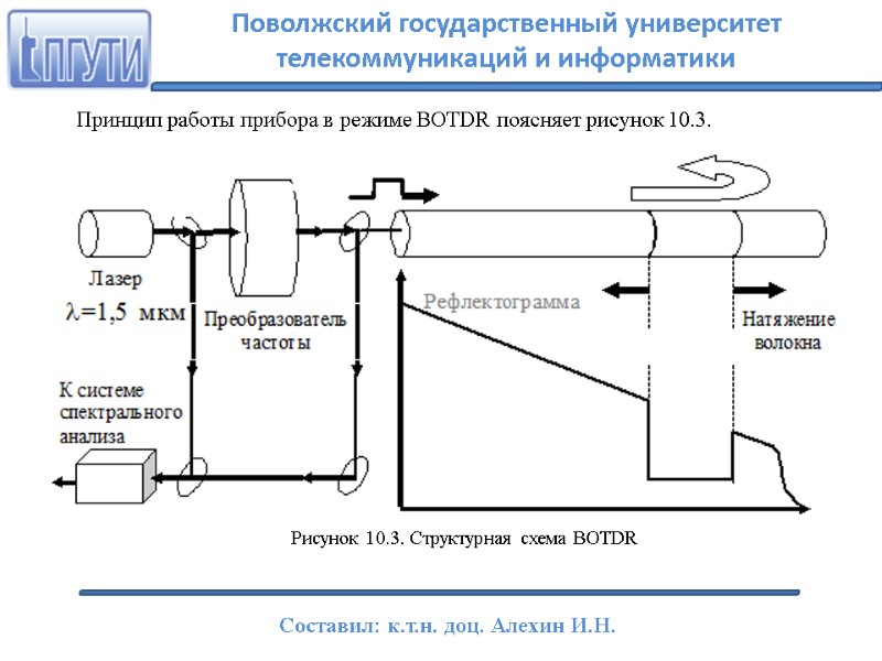 Принцип работы прибора в режиме BOTDR поясняет рисунок 10.3.     